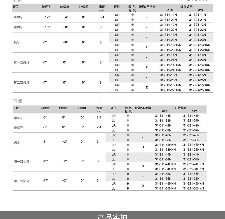 首页埃蒙迪 mbt直丝弓陶瓷托槽5-5