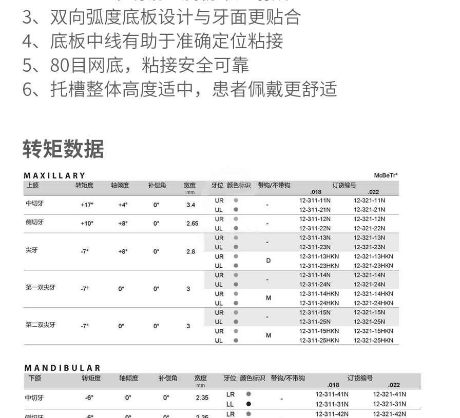 埃蒙迪正畸金属托槽mbtrw直丝弓金属托槽55