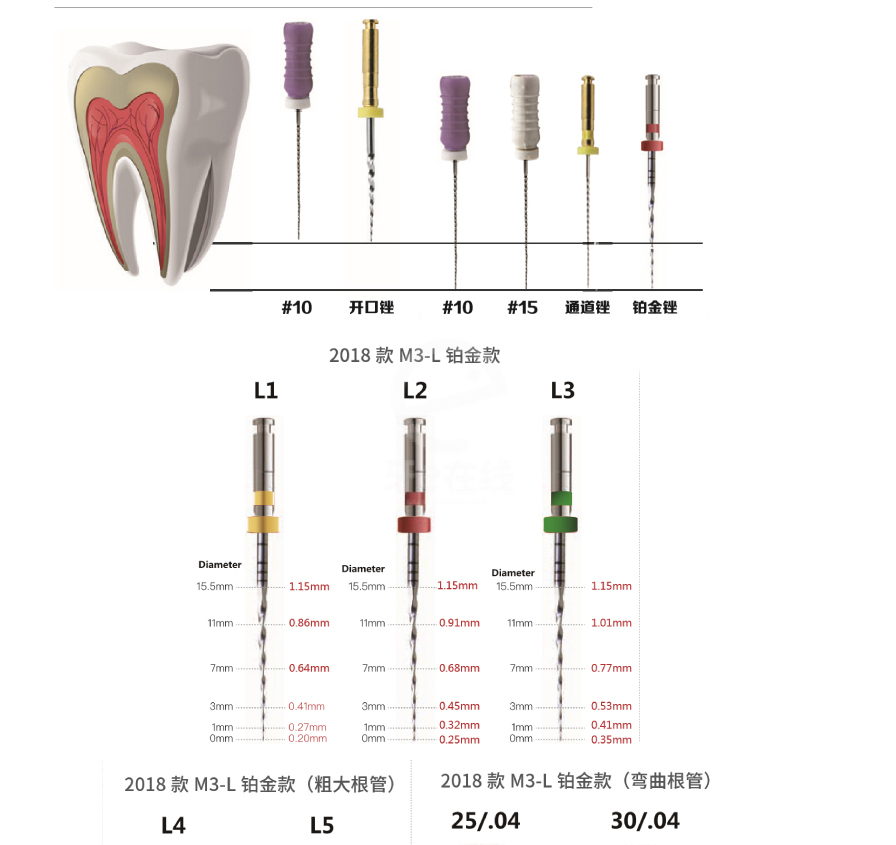 益锐/m3 m3-l-2018铂金版单支锉(弯曲根管)4*1